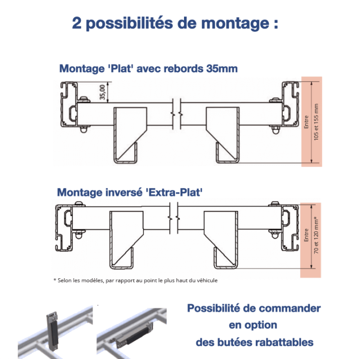 Galerie aluminium pour Citroen Jumpy