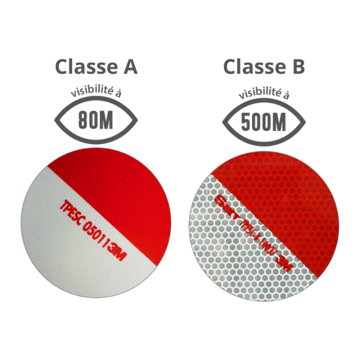 Kit de balisage Peugeot Partner