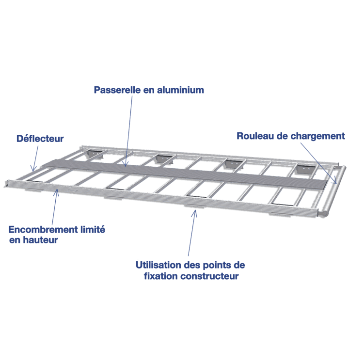 Galerie aluminium pour Ford Transit légère et robuste